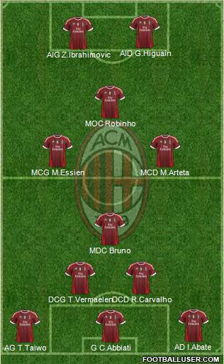 A.C. Milan Formation 2012