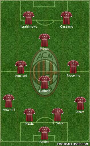 A.C. Milan Formation 2012
