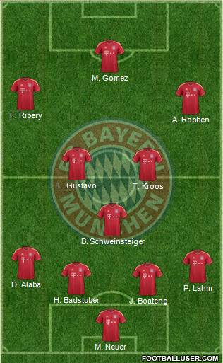 FC Bayern München Formation 2012