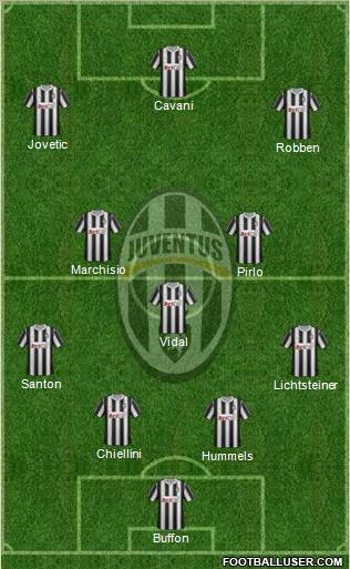 Juventus Formation 2012