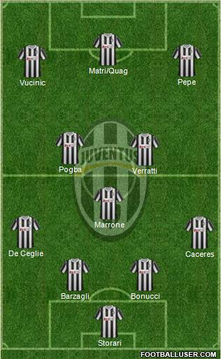 Juventus Formation 2012