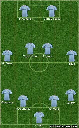 Manchester City Formation 2012