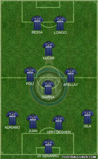 F.C. Internazionale Formation 2012