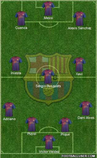 F.C. Barcelona Formation 2012