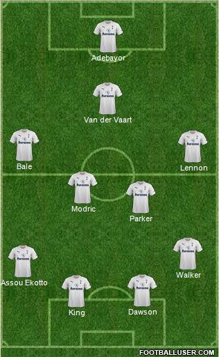 Tottenham Hotspur Formation 2012