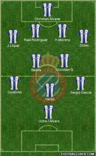 R.C.D. Espanyol de Barcelona S.A.D. Formation 2012
