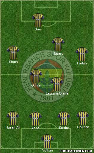 Fenerbahçe SK Formation 2012