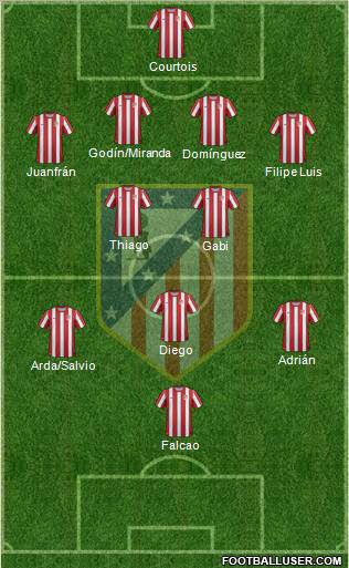 C. Atlético Madrid S.A.D. Formation 2012