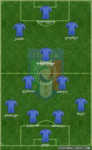 Italy Formation 2012