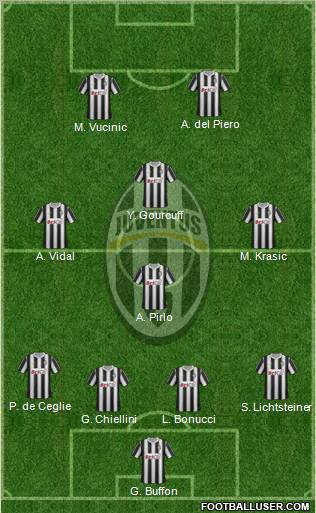 Juventus Formation 2012
