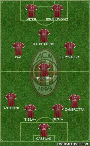 A.C. Milan Formation 2012