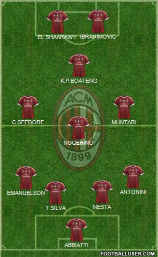 A.C. Milan Formation 2012
