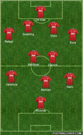 Manchester United Formation 2012