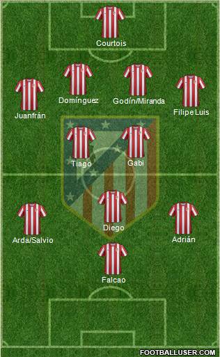 C. Atlético Madrid S.A.D. Formation 2012