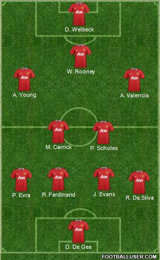 Manchester United Formation 2012