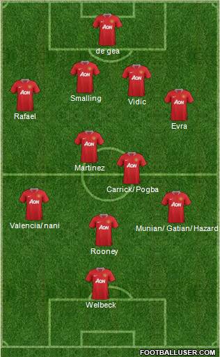 Manchester United Formation 2012
