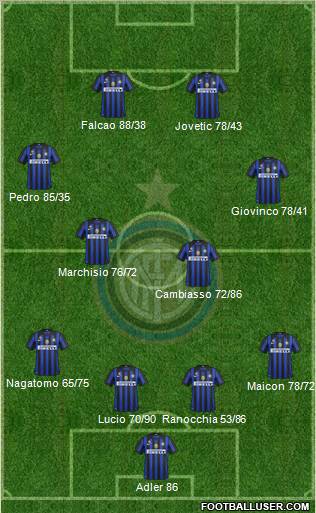 F.C. Internazionale Formation 2012