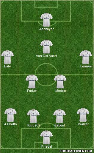 Tottenham Hotspur Formation 2012