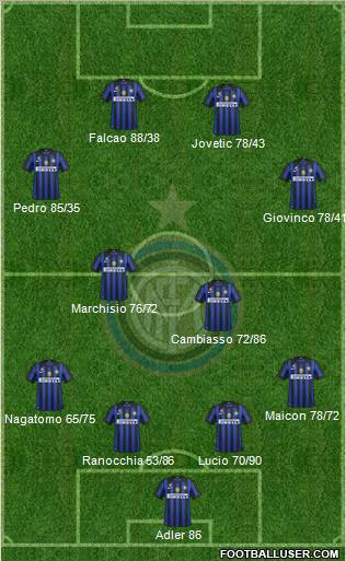 F.C. Internazionale Formation 2012