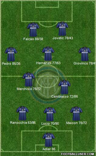 F.C. Internazionale Formation 2012