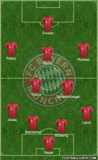FC Bayern München Formation 2012