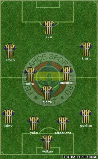 Fenerbahçe SK Formation 2012