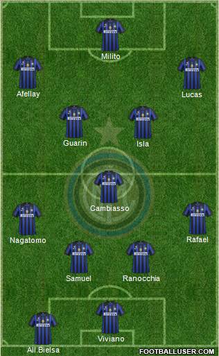 F.C. Internazionale Formation 2012
