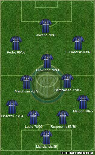 F.C. Internazionale Formation 2012