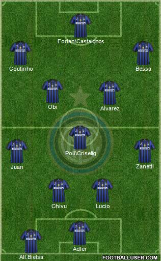 F.C. Internazionale Formation 2012