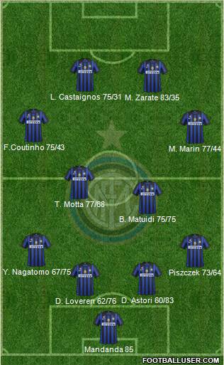 F.C. Internazionale Formation 2012