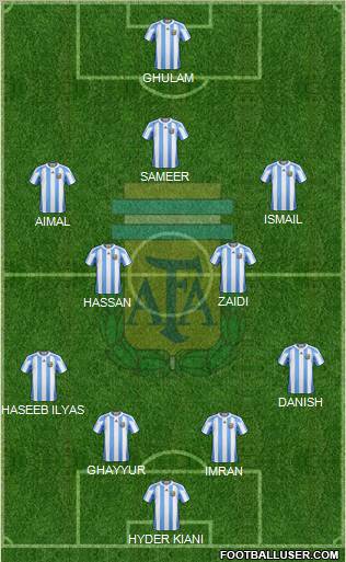 Argentina Formation 2012