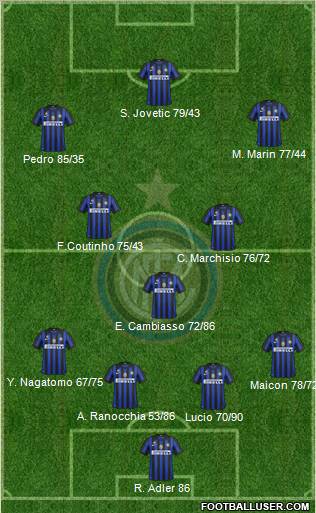 F.C. Internazionale Formation 2012