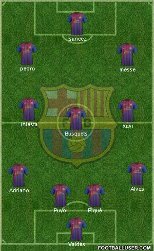 F.C. Barcelona Formation 2012