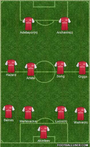 Arsenal Formation 2012