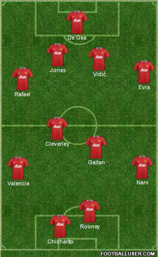 Manchester United Formation 2012