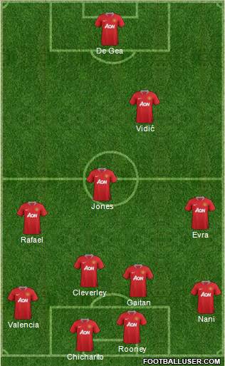 Manchester United Formation 2012