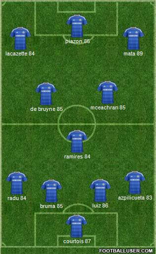 Chelsea Formation 2012