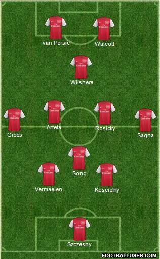 Arsenal Formation 2012