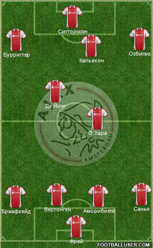 AFC Ajax Formation 2012