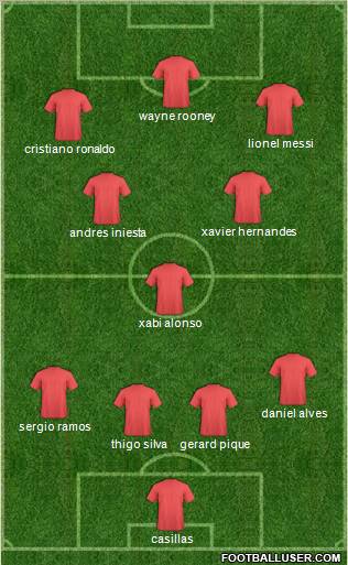 Fifa Team Formation 2012