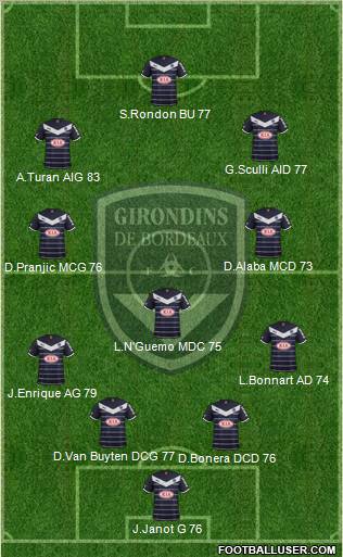 FC Girondins de Bordeaux Formation 2012