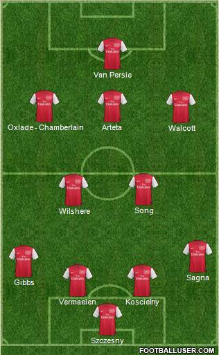 Arsenal Formation 2012