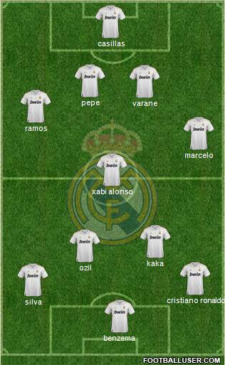 Real Madrid C.F. Formation 2012