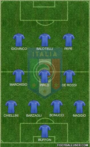 Italy Formation 2012