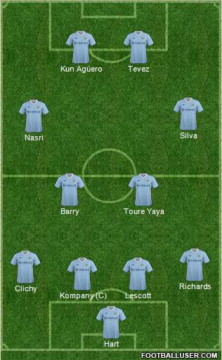 Manchester City Formation 2012