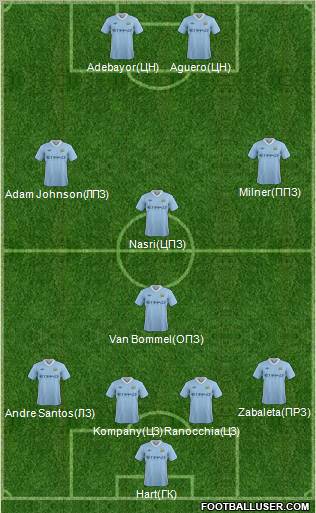 Manchester City Formation 2012