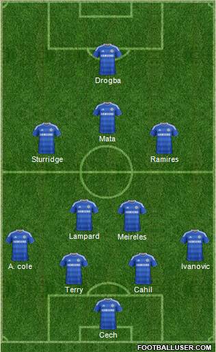 Chelsea Formation 2012