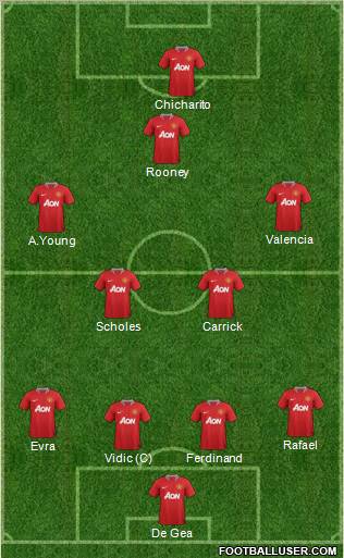 Manchester United Formation 2012