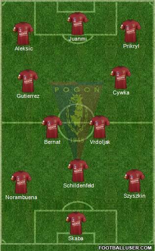 Pogon Szczecin Formation 2012