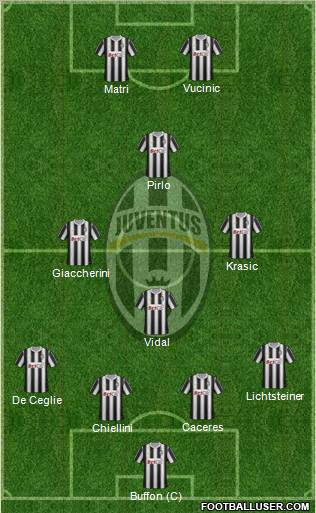 Juventus Formation 2012